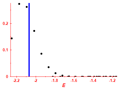 Strength function